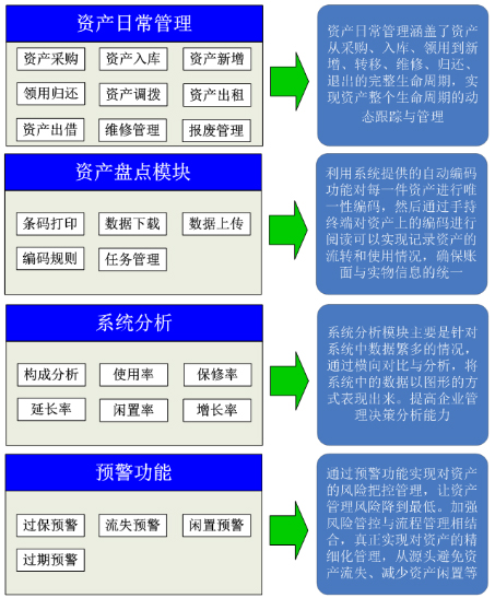 資產(chǎn)盤點(diǎn),公司資產(chǎn)管理,抗金屬軟標(biāo)簽,辦公資產(chǎn)管理