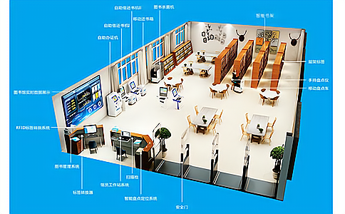 RFID技術(shù)驅(qū)動(dòng)圖書(shū)管理智能化升級(jí)